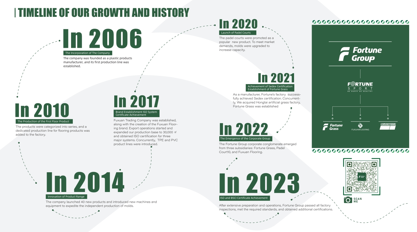Cómo instalar una cancha de tenis de Padel Cómo instalar una cancha de tenis de Padel
