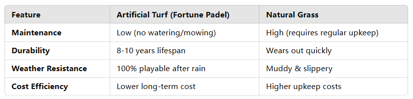 Mejor césped artificial para canchas de Padel Mejor césped artificial para canchas de Padel